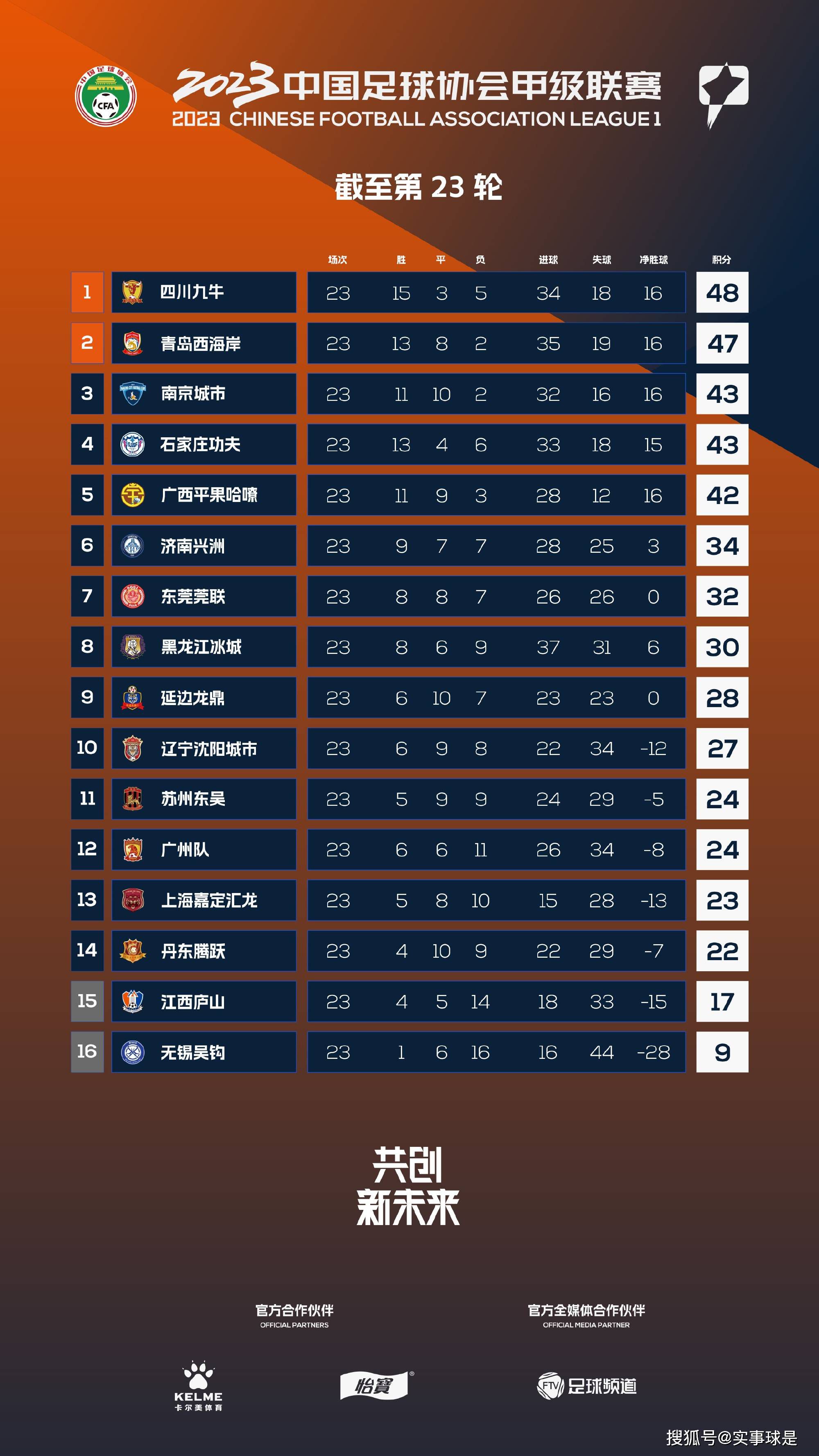 尤文图斯近14次坐镇主场迎战罗马取得12胜1平1负，占据明显优势。