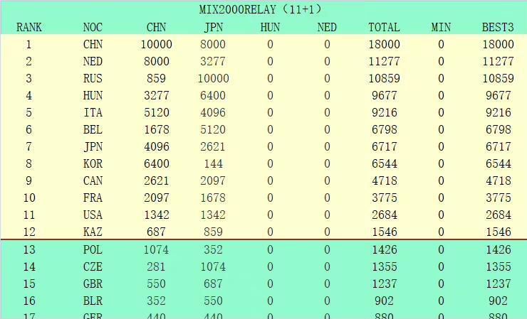 最近几个月米兰一直和吉拉西绯闻不断，米兰愿意支付球员合同1700万欧元的全额解约金，但仍需说服吉拉西在明年1月同意加盟米兰。